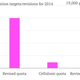 Image for article titled US cars won’t be running on low-carbon biofuels next year as planned—because there aren’t any